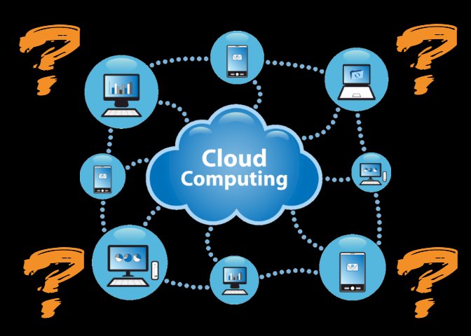 Cloud Computing : What is the Cloud Computing ?